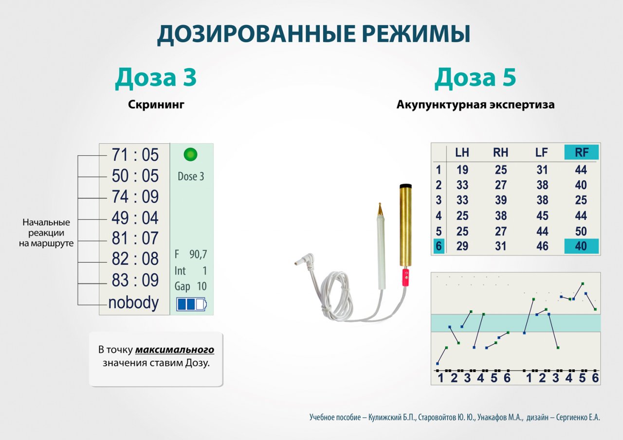 СКЭНАР-1-НТ (исполнение 01)  в Ульяновске купить Медицинский интернет магазин - denaskardio.ru 